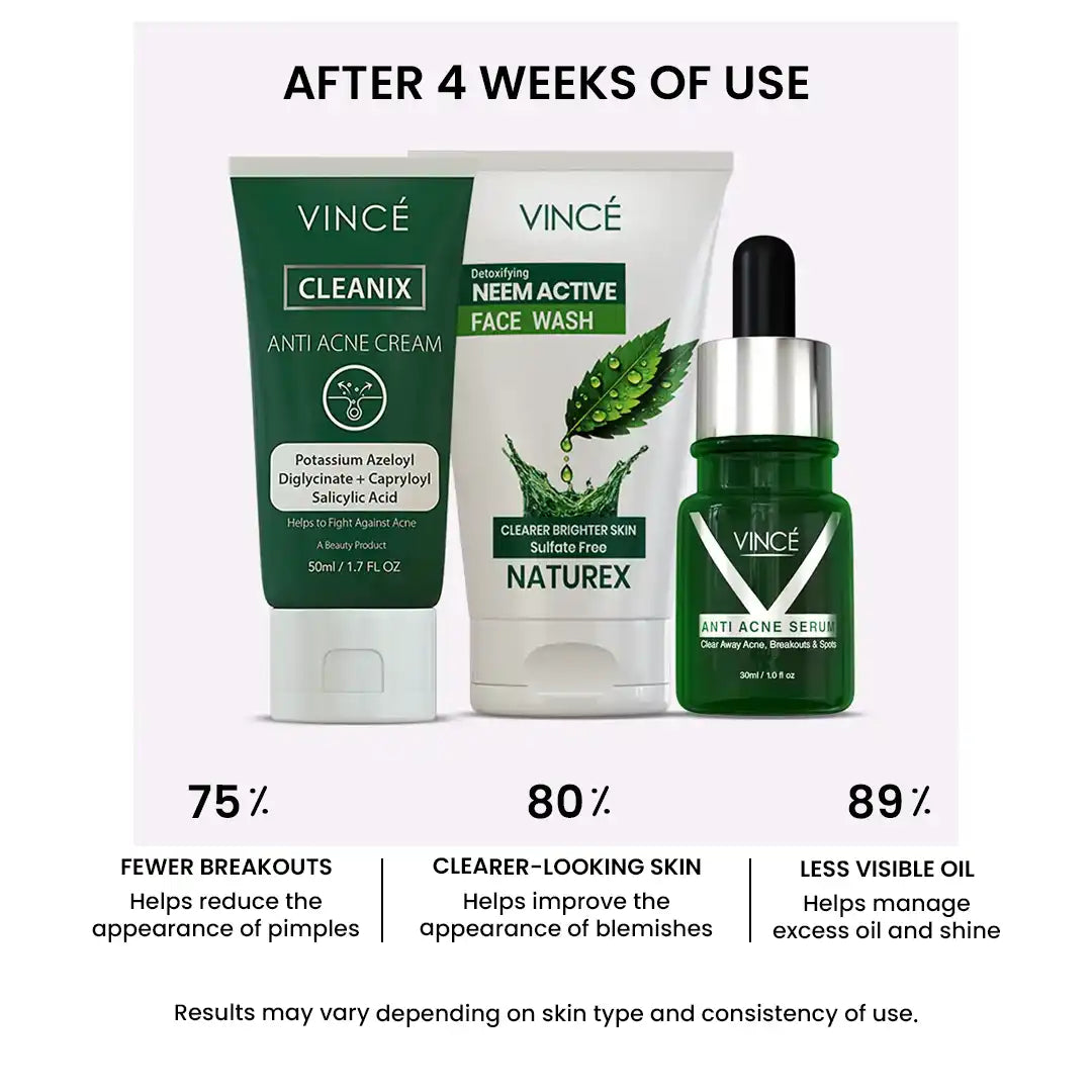 Anti Acne Bundle Result After 4 Weeks