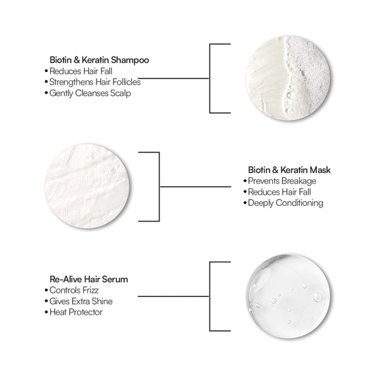 Anti Hair Fall Kit