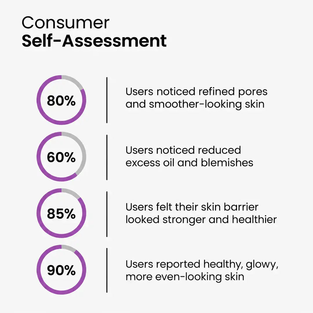 Best Niacinamide Serum For Open Pores