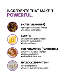 Anti Hair Fall Kit Ingredients