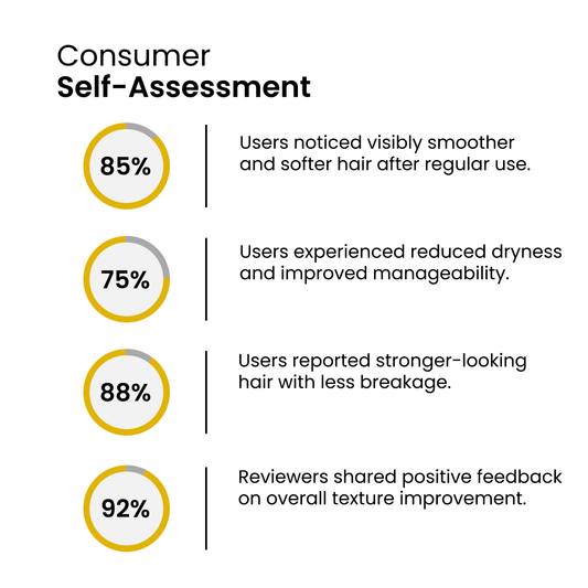 Intense Hair Repair Combo