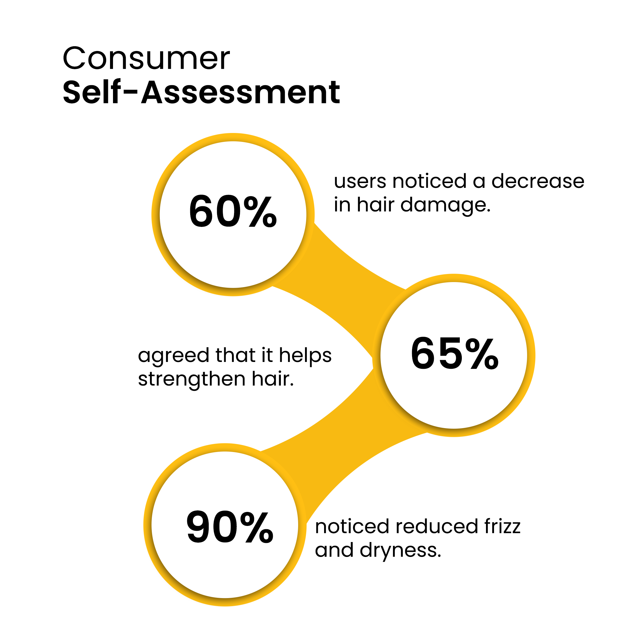 Review Damage Repair Therapy